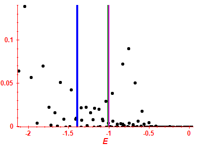 Strength function